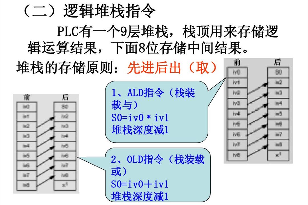 密度计相关知识详解