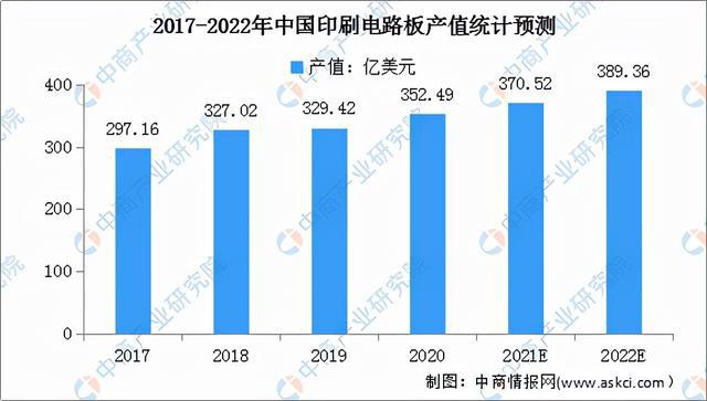 印制电路板机器，技术、应用与发展趋势