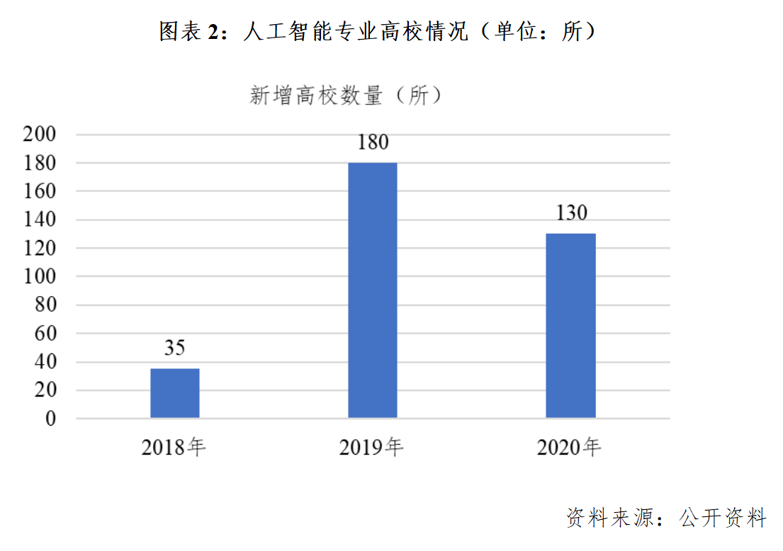 人工智能就业方向，多元化领域的广阔前景