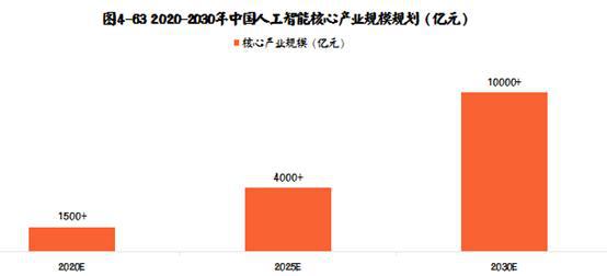 人工智能专业就业去向及其相关领域探讨