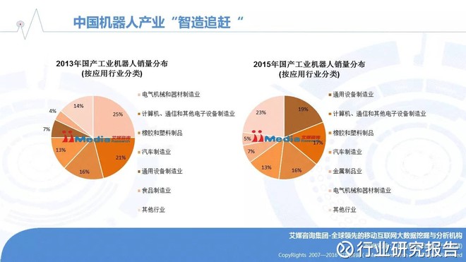 仪表盘机器人，定义、应用与未来发展趋势