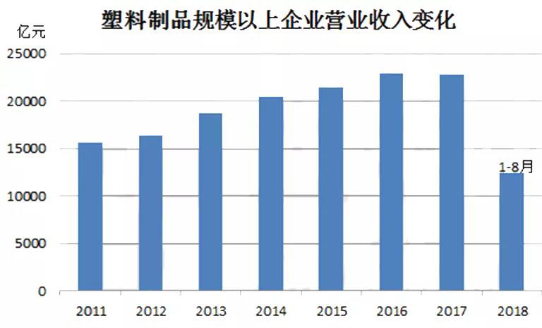 塑料印刷行业前景展望