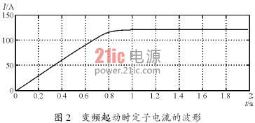 变频调速与阀门调节的差异，原理、应用与特性分析