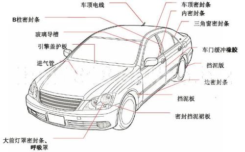 热塑性弹性体TPV，性能与应用概述