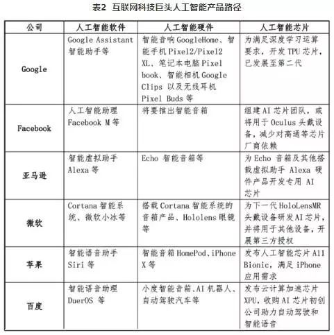 人工智能大专毕业生的工资水平分析