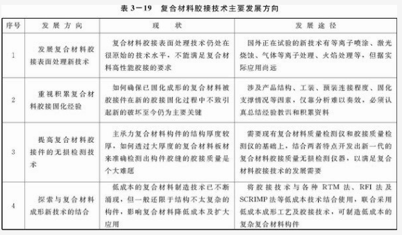 复合材料的连接方式及其在工程中的应用