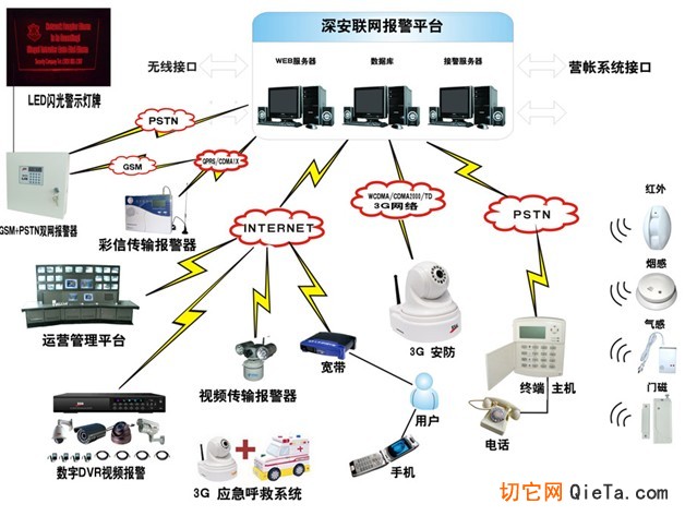 康体用品与防盗报警装置的关系