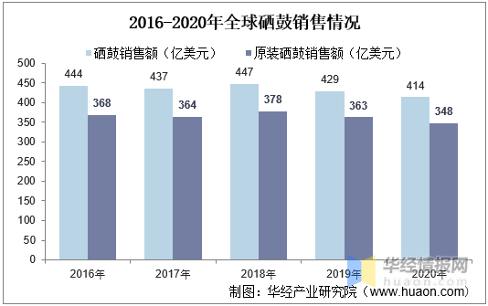 印刷耗材所属行业解析