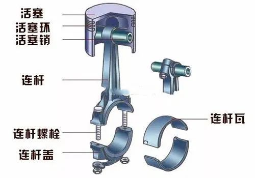 曲轴瓦和连杆瓦，发动机内部的两大关键部件