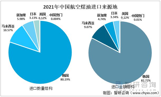 航空煤油纯度，探究其质量与影响因素