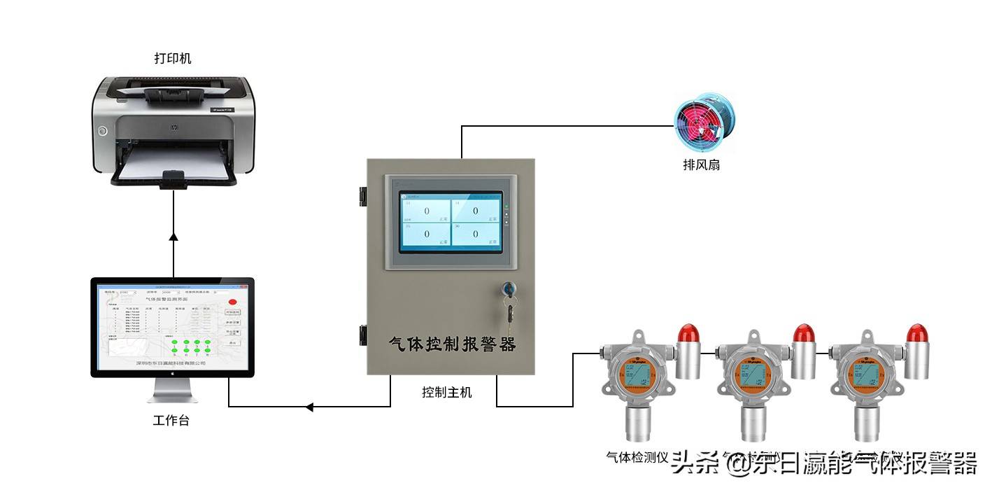 半导体气体检测仪