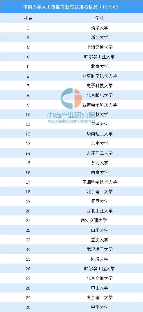 人工智能专业就业前景和方向简历