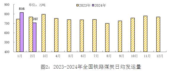 原煤和煤炭的区别