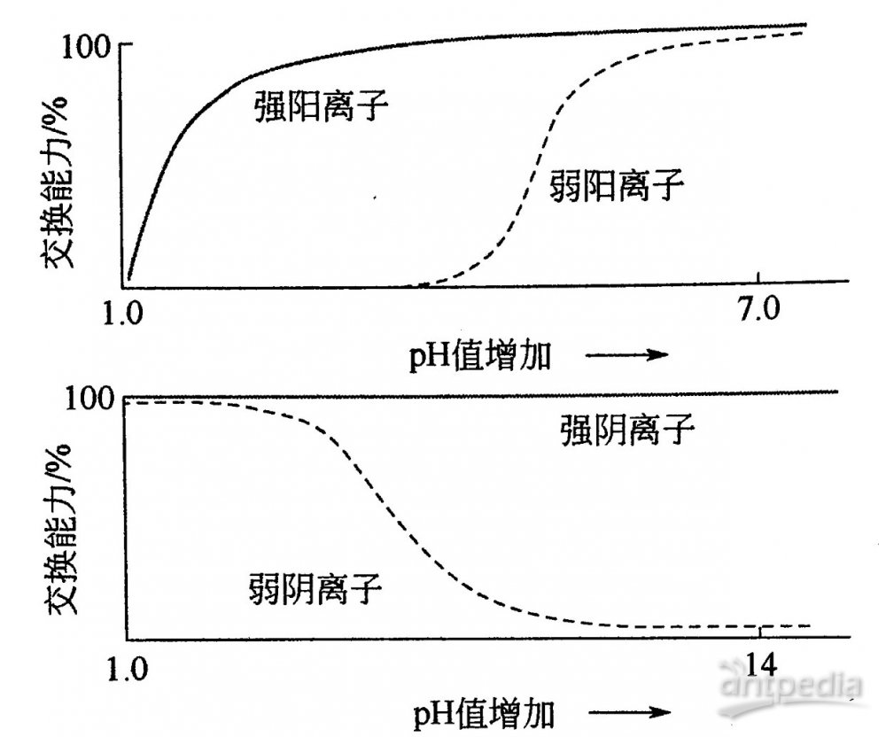 色谱柱的工作原理，解析色谱分析的核心组件