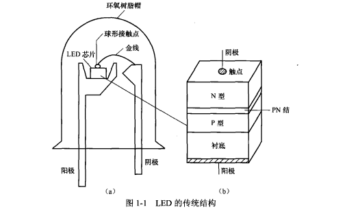 滑轨道灯，设计原理与实际应用