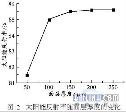 船舶涂料的特性及其应用研究