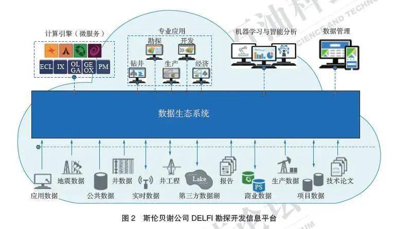 国内石油行业的人工智能应用与发展