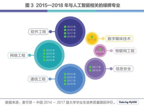 人工智能就业方向及前景知乎分析