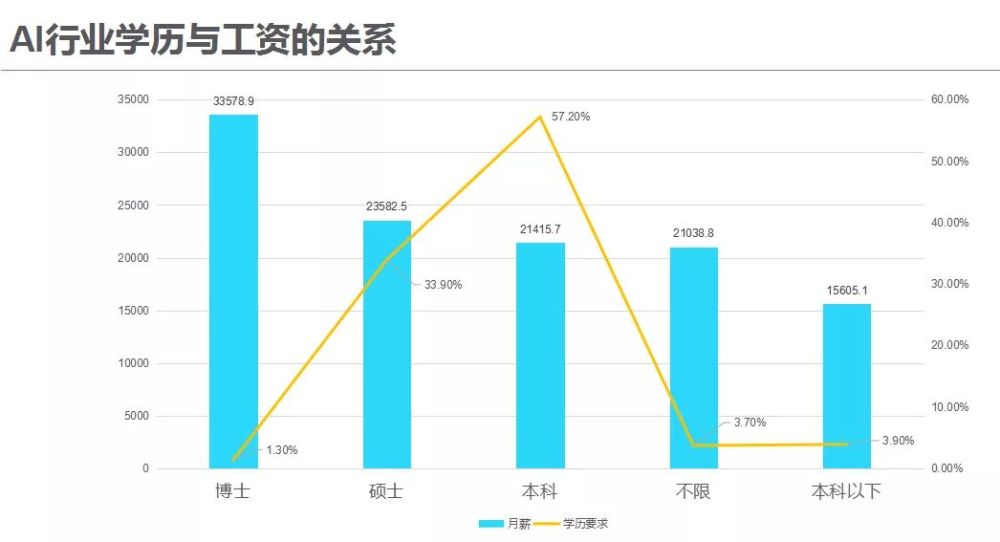 人工智能的就业前景与薪酬待遇分析