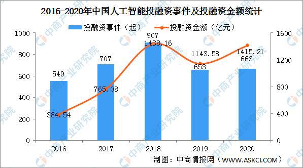 人工智能就业方向与就业前景展望