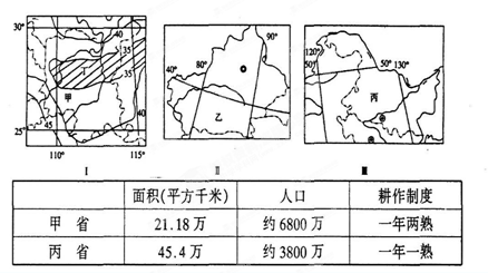 松花江含沙量大小及其影响因素分析