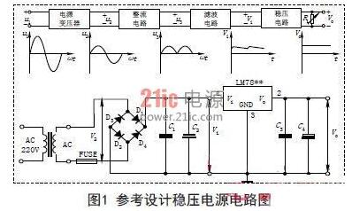 直流稳压电源发展前景探析