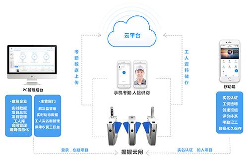 太阳能蓄电池与智能家电创意设计，二者的差异与关联