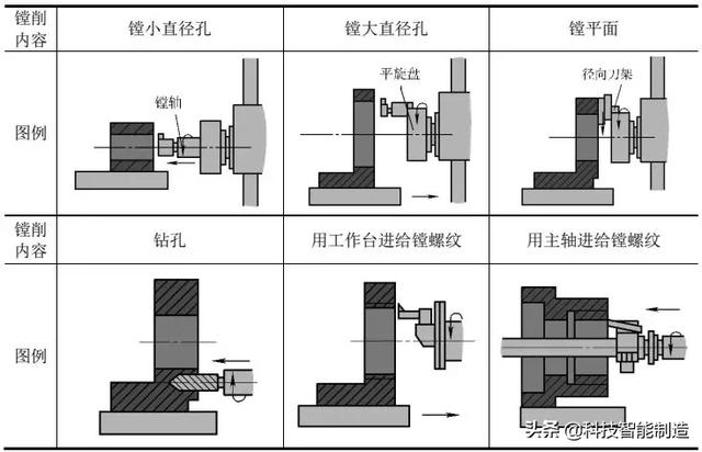 第56页