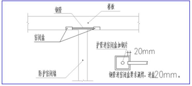 扰流板安装要点详解