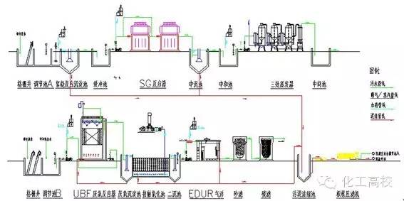 盘式干燥机工艺流程图及其操作说明