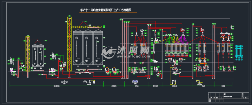 生产卷笔刀工厂的工艺流程