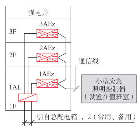 基地式仪表的特点