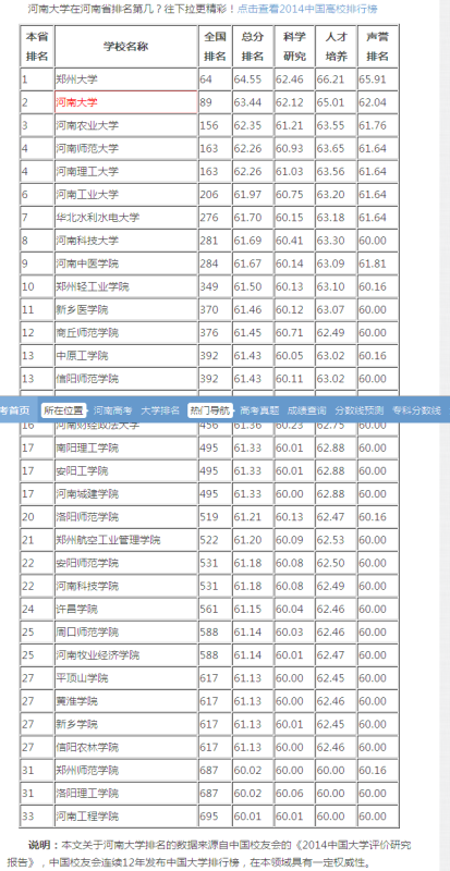 关于磨料磨具专业学校的排名