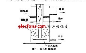 热保护器的原理及其应用