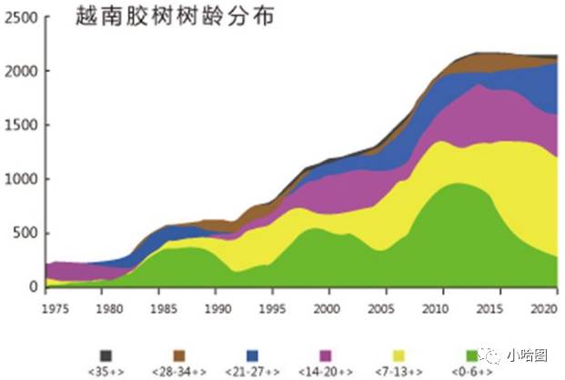 橡胶与农业的关系，一种深入探究