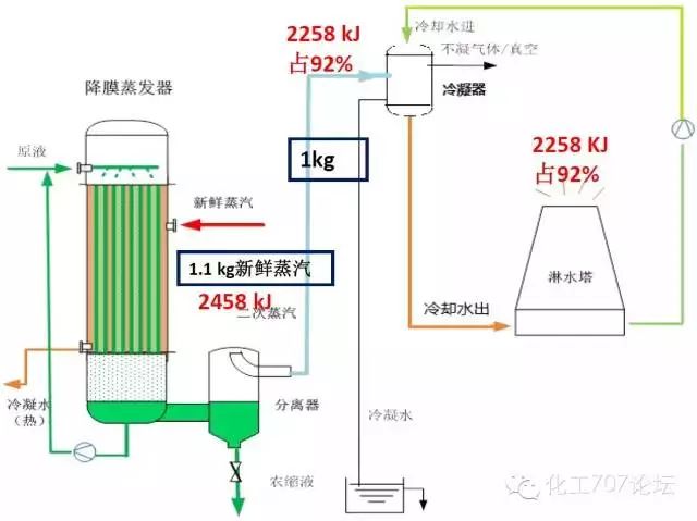 冷却塔工艺原理及其应用领域分析