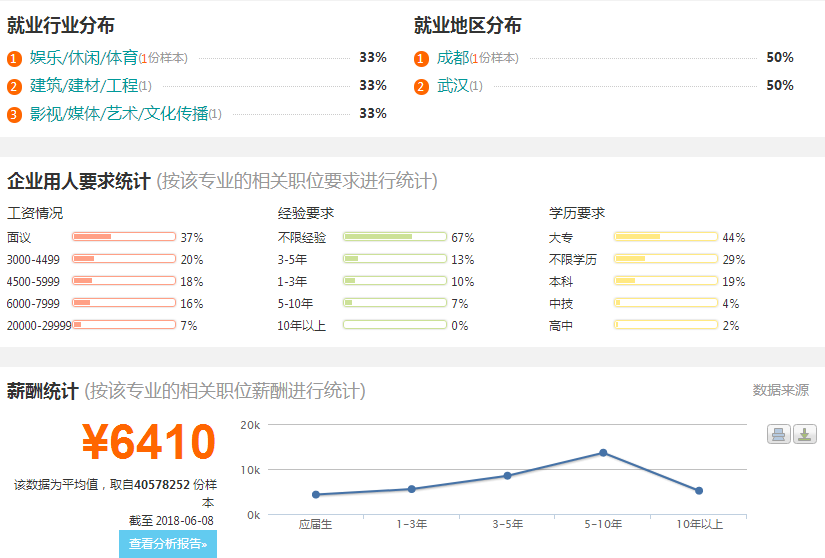 输配电工程技术专业就业前景展望