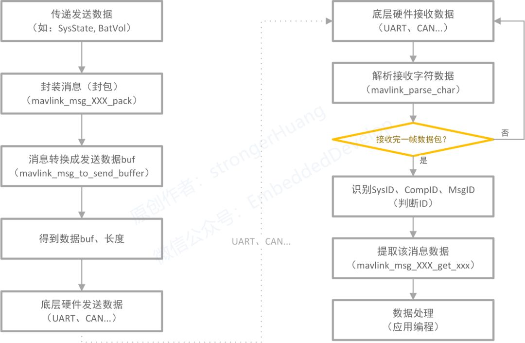 通信用的光纤包括，种类、原理及应用