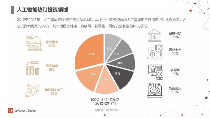 人工智能领域的就业难度分析