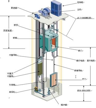 电梯轿厢灯红外感应技术，智能化照明解决方案