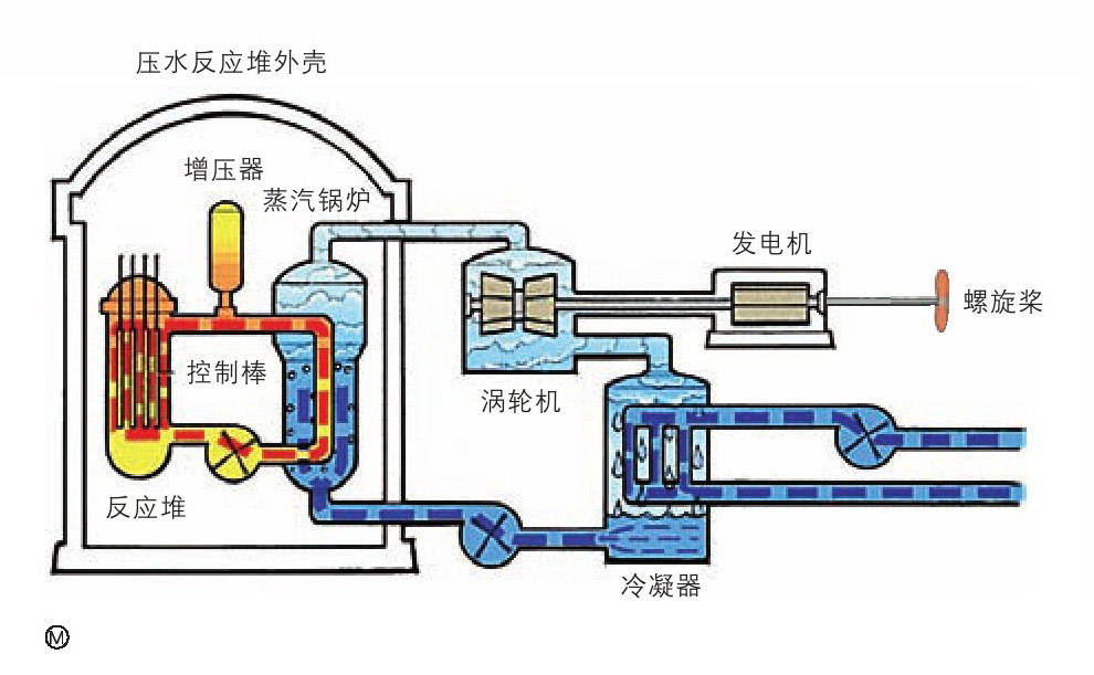 塑料制品与反应器的原理图解