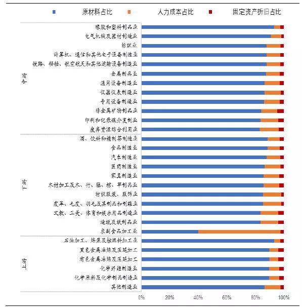 空白录像带的增值税税率分析