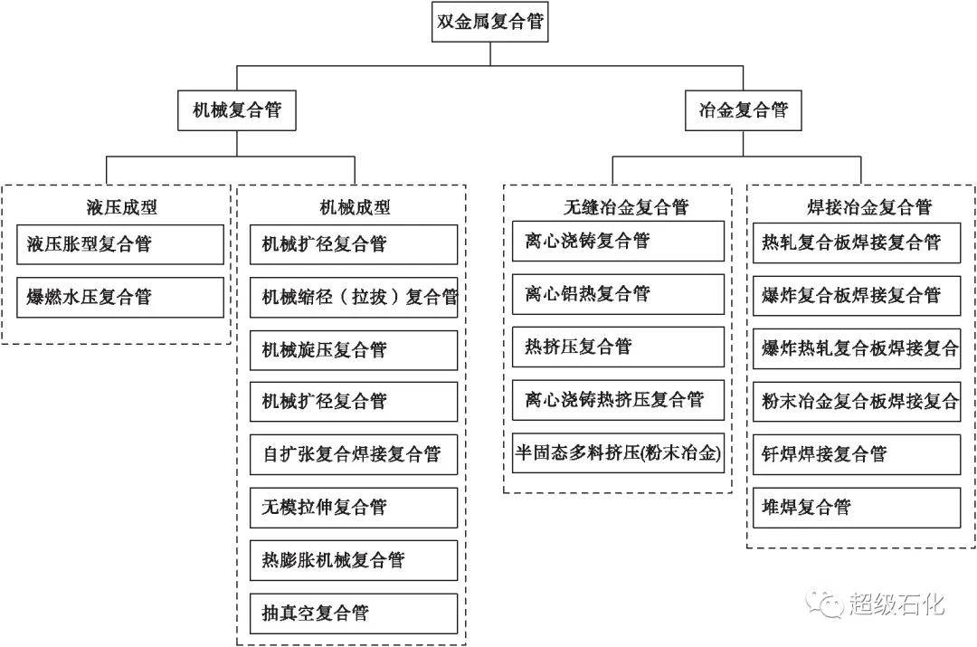 其他金属的种类及其特性