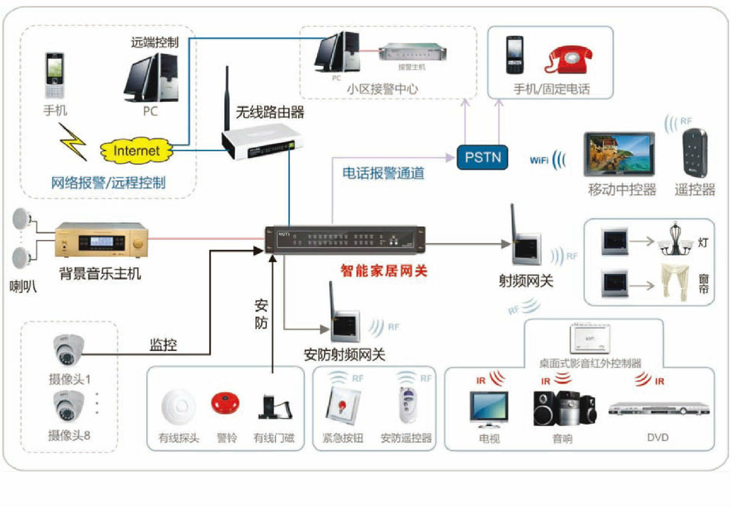 触控交互技术，理解其原理与应用