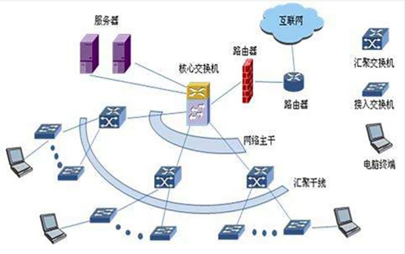 光缆通信工程，构建高效通信网络的基石