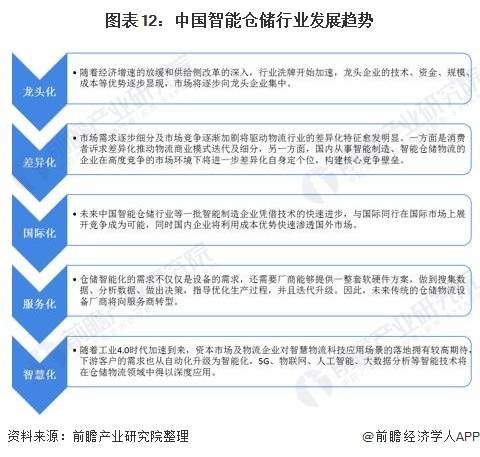 关于文件套与智能运输专业就业前景对比及推荐大学的探讨