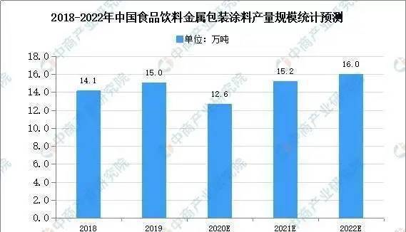 金属包装产品，应用、特点与发展趋势