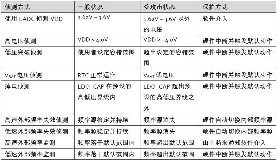 防护体系配合剂与废橡胶综合利用的区别