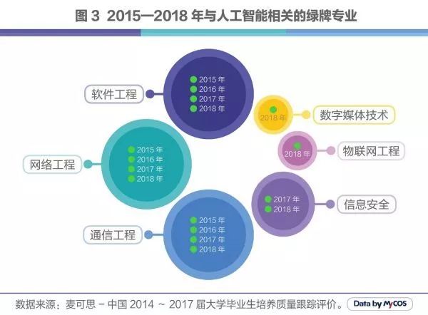 人工智能带来的就业机会及其多样性分析