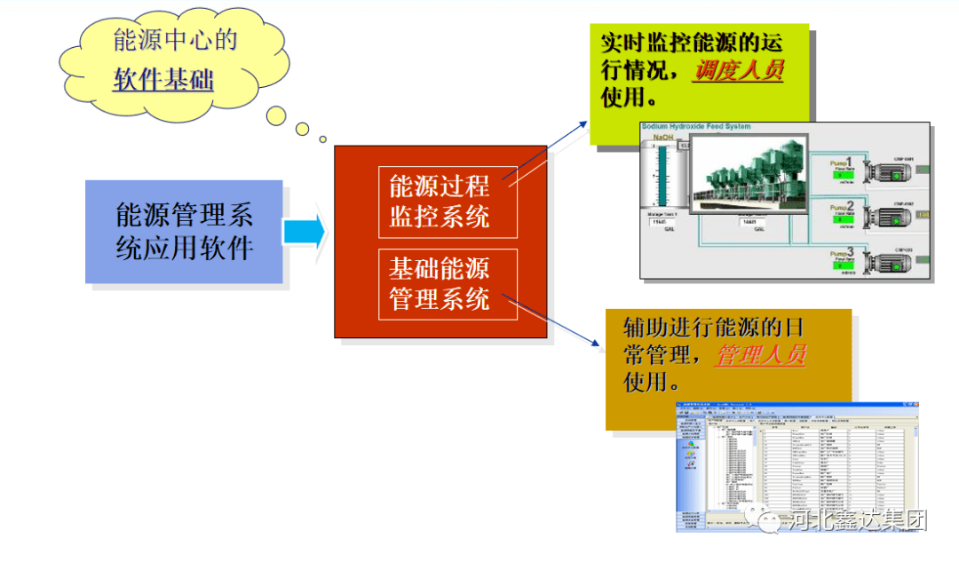 智能费控系统，引领未来能源管理的革命性技术